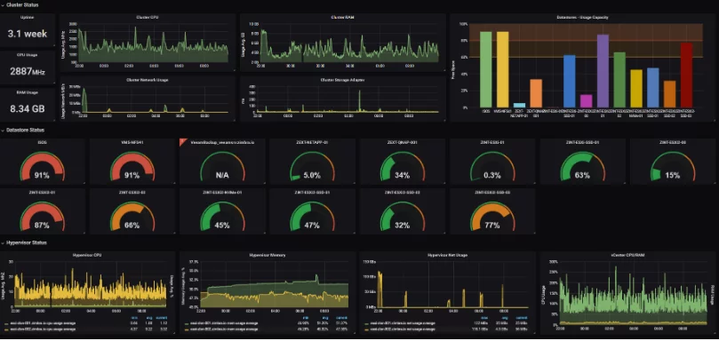 Ejemplo Grafana